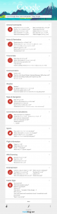 list-google-now-commads-infographic-v3